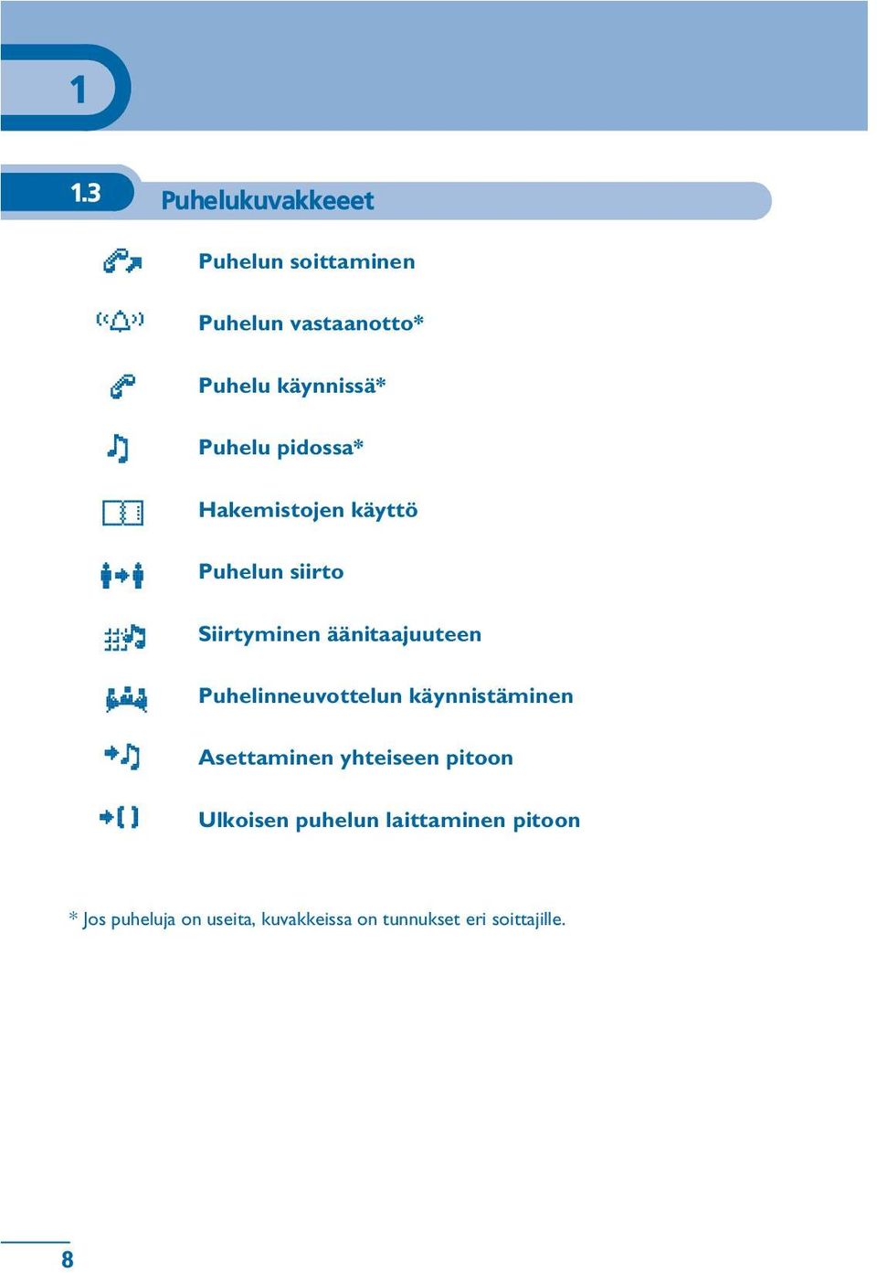 Puhelinneuvottelun käynnistäminen Asettaminen yhteiseen pitoon Ulkoisen puhelun