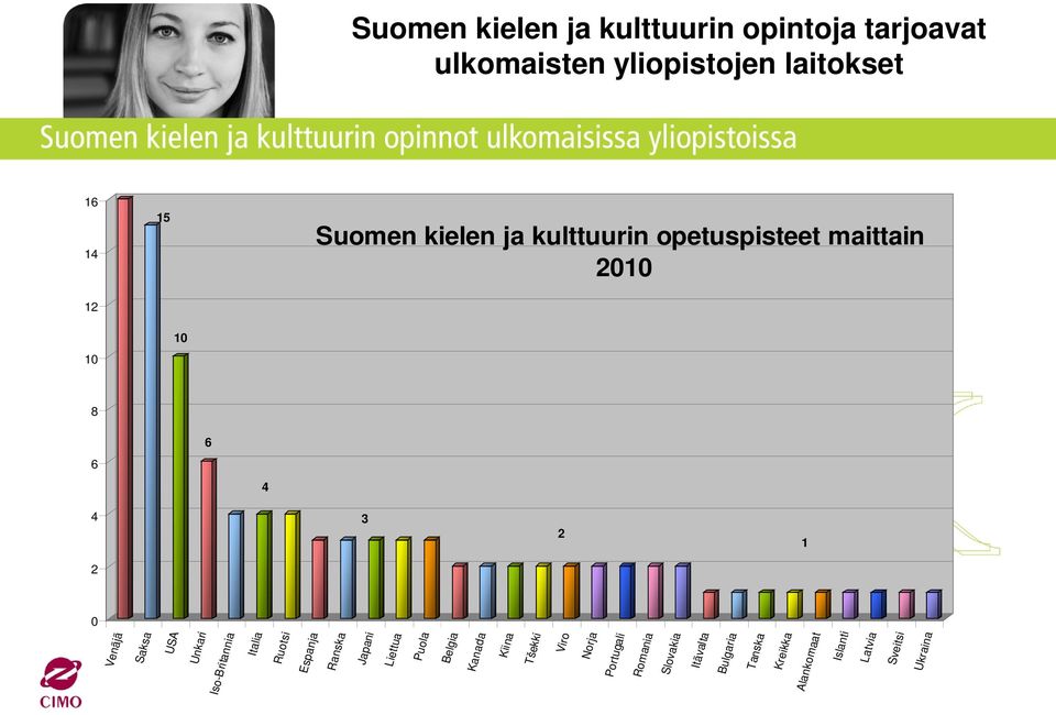 Iso-Britannia Italia Ruotsi Espanja Ranska Japani Liettua Puola Belgia Kanada Kiina Tšekki Viro