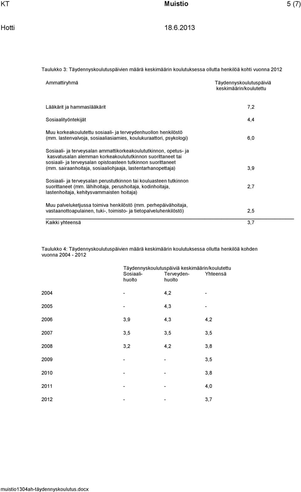 lastenvalvoja, sosiaaliasiamies, koulukuraattori, psykologi) 6,0 Sosiaali- ja terveysalan ammattikorkeakoulututkinnon, opetus- ja kasvatusalan alemman korkeakoulututkinnon suorittaneet tai sosiaali-