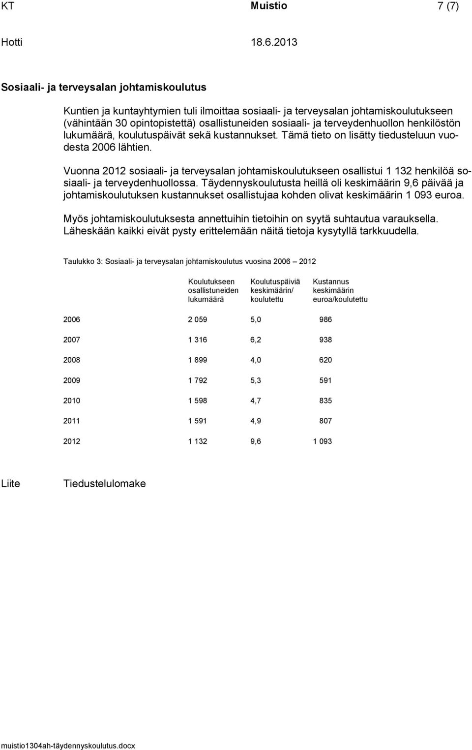 Vuonna 2012 sosiaali- ja terveysalan johtamiskoulutukseen osallistui 1 132 henkilöä sosiaali- ja terveydenhuollossa.