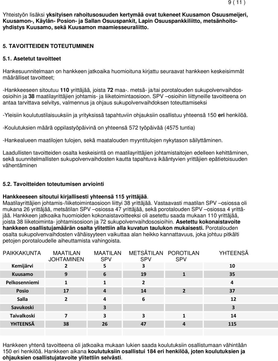 Asetetut tavoitteet Hankesuunnitelmaan on hankkeen jatkoaika huomioituna kirjattu seuraavat hankkeen keskeisimmät määrälliset tavoitteet; -Hankkeeseen sitoutuu 110 yrittäjää, joista 72 maa-.