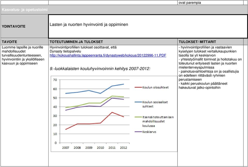 fi/dynastyweb/kokous/20122996-11.pdf 9.