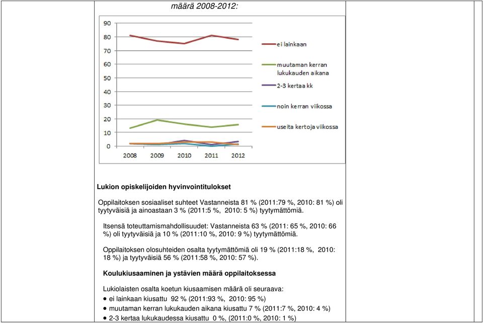 Oppilaitoksen olosuhteiden osalta tyytymättömiä oli 19 % (2011:18 %, 2010: 18 %) ja tyytyväisiä 56 % (2011:58 %, 2010: 57 %).