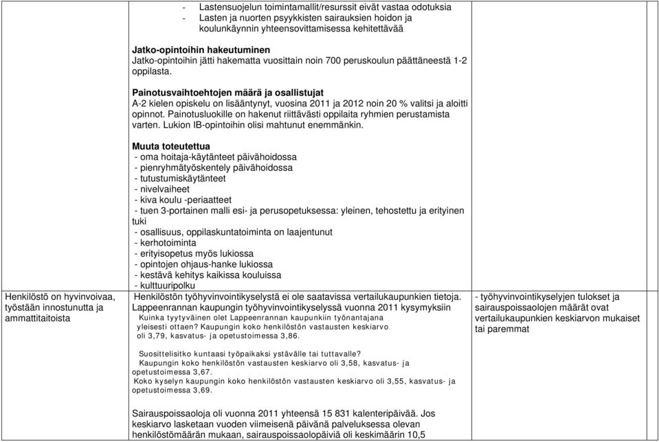 Painotusvaihtoehtojen määrä ja osallistujat A-2 kielen opiskelu on lisääntynyt, vuosina 2011 ja 2012 noin 20 % valitsi ja aloitti opinnot.