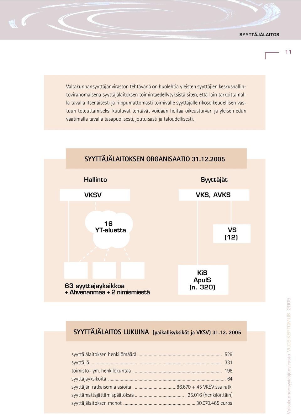 joutuisasti ja taloudellisesti. SYYTTÄJÄLAITOKSEN ORGANISAATIO 31.12.2005 Hallinto VKSV Syyttäjät VKS, AVKS 16 YT-aluetta VS (12) 63 syyttäjäyksikköä + Ahvenanmaa + 2 nimismiestä KiS ApulS (n.