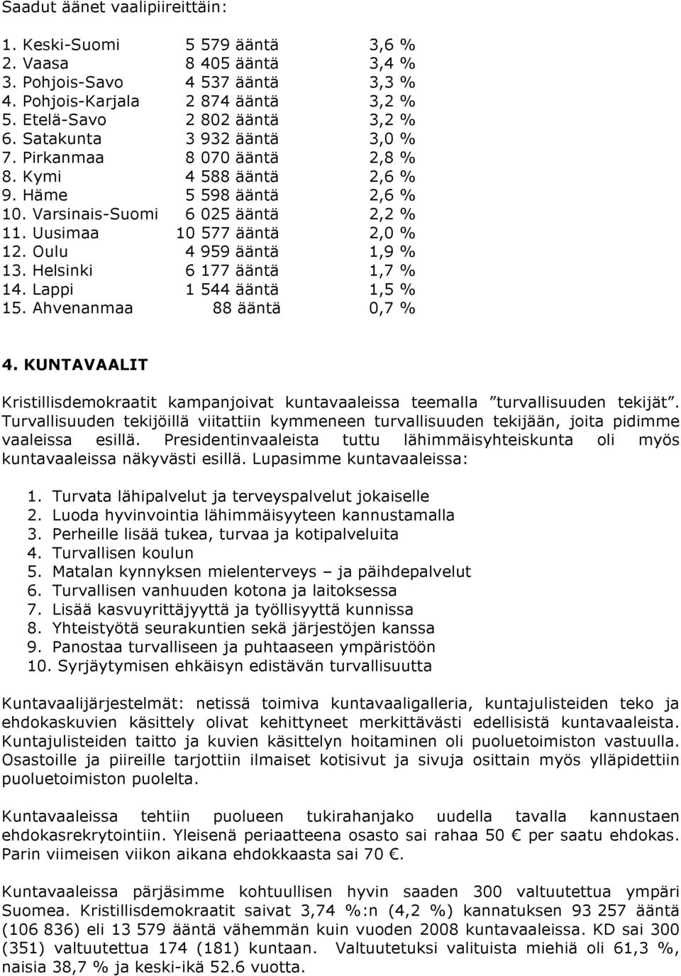 Oulu 4 959 ääntä 1,9 % 13. Helsinki 6 177 ääntä 1,7 % 14. Lappi 1 544 ääntä 1,5 % 15. Ahvenanmaa 88 ääntä 0,7 % 4.