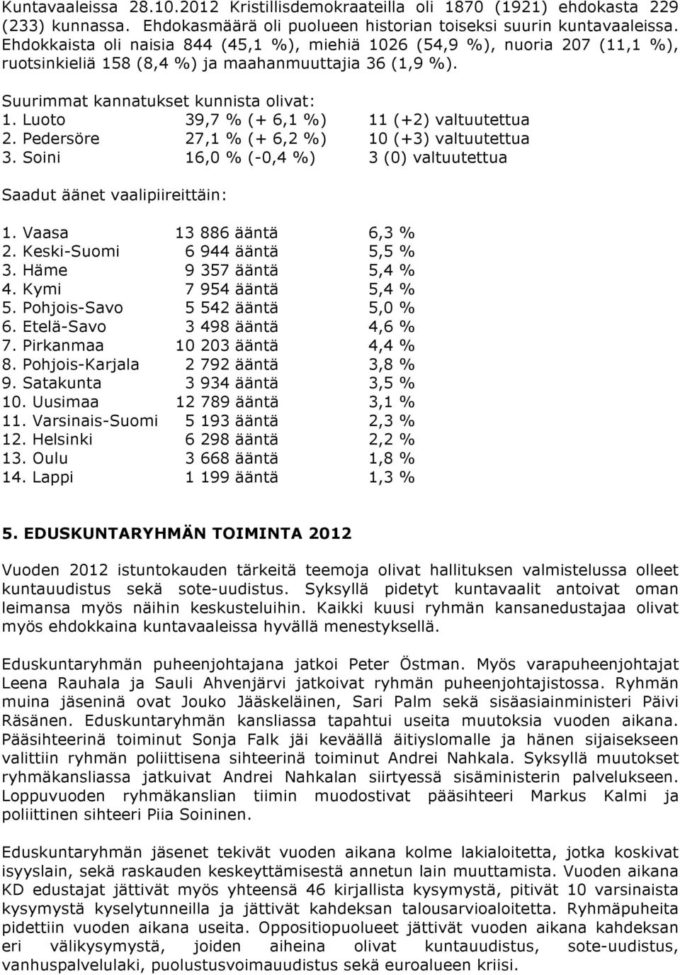 Luoto 39,7 % (+ 6,1 %) 11 (+2) valtuutettua 2. Pedersöre 27,1 % (+ 6,2 %) 10 (+3) valtuutettua 3. Soini 16,0 % (-0,4 %) 3 (0) valtuutettua Saadut äänet vaalipiireittäin: 1. Vaasa 13 886 ääntä 6,3 % 2.