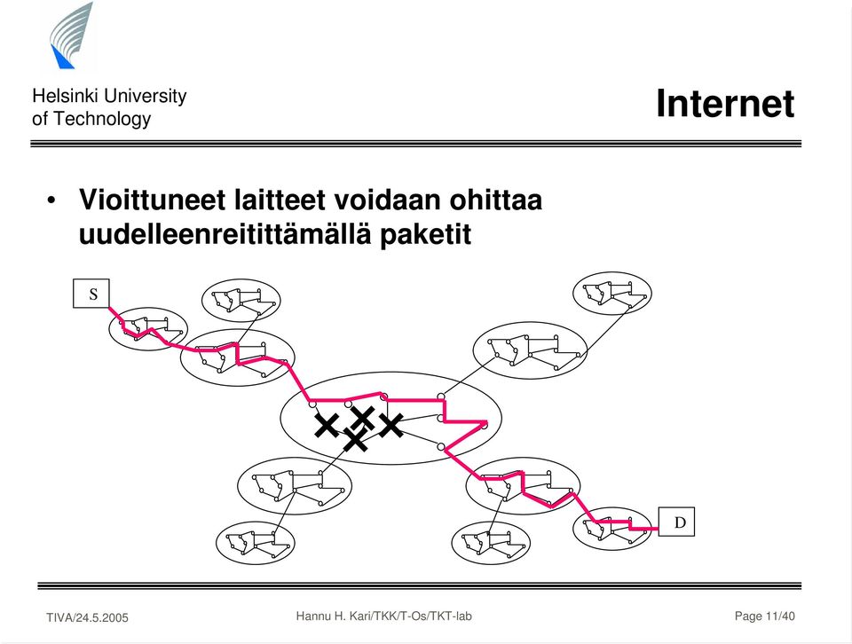 uudelleenreitittämällä paketit