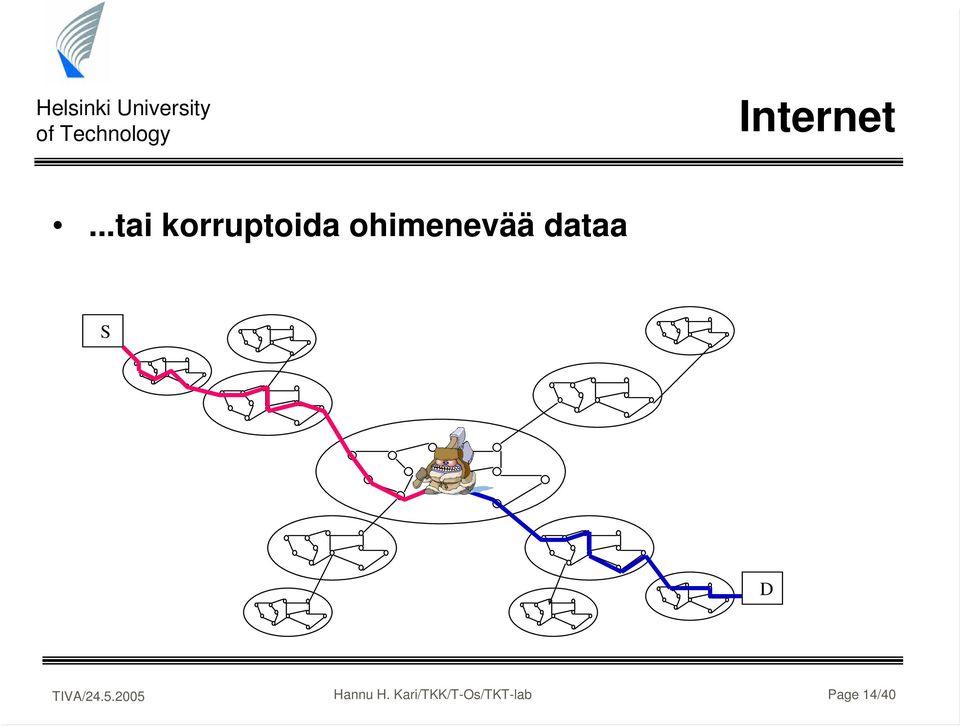 ohimenevää dataa S D