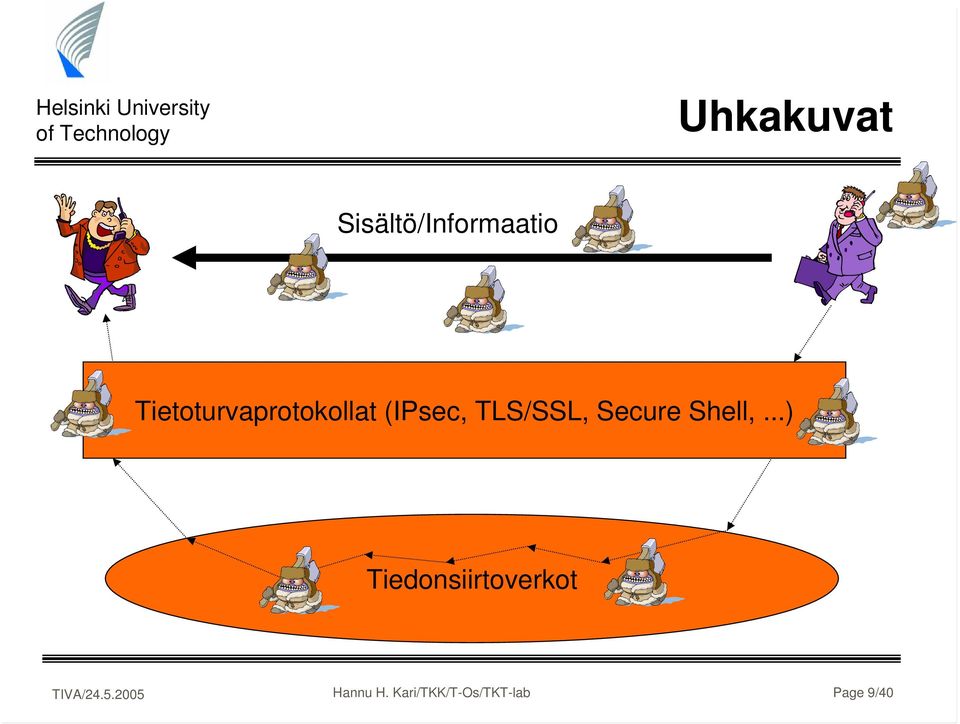 TLS/SSL, Secure Shell,.