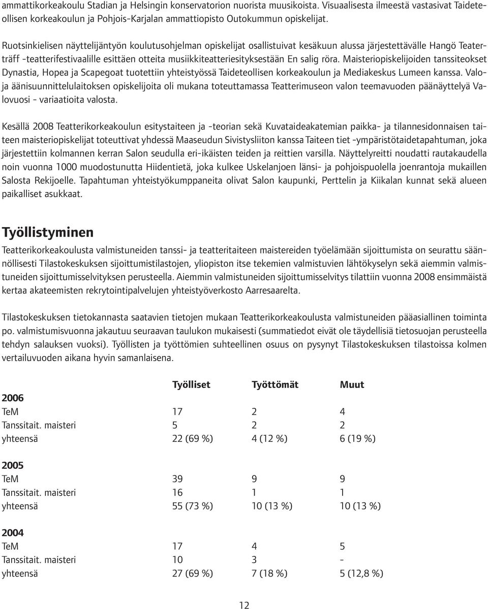 salig röra. Maisteriopiskelijoiden tanssiteokset Dynastia, Hopea ja Scapegoat tuotettiin yhteistyössä Taideteollisen korkeakoulun ja Mediakeskus Lumeen kanssa.