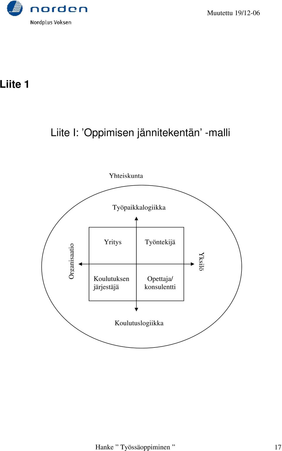 Koulutuksen järjestäjä Työntekijä Opettaja/