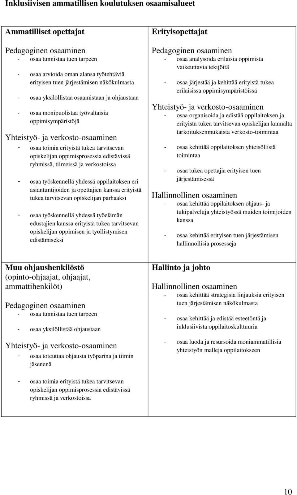 oppimisprosessia edistävissä ryhmissä, tiimeissä ja verkostoissa - osaa työskennellä yhdessä oppilaitoksen eri asiantuntijoiden ja opettajien kanssa erityistä tukea tarvitsevan opiskelijan parhaaksi