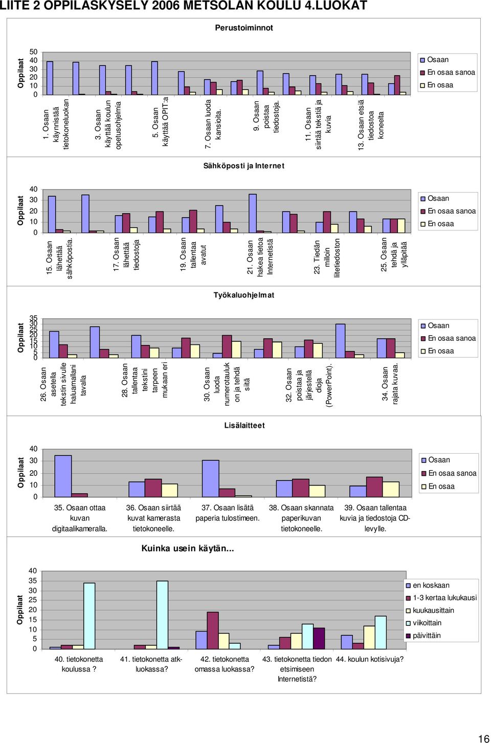 Tiedän milloin liitetiedoston 2. tehdä ja ylläpitää Työkaluohjelmat 3 3 2 2 sanoa 26. asetella tekstin sivulle haluamallani tavalla 28. tallentaa tekstini tarpeen mukaan eri 3.