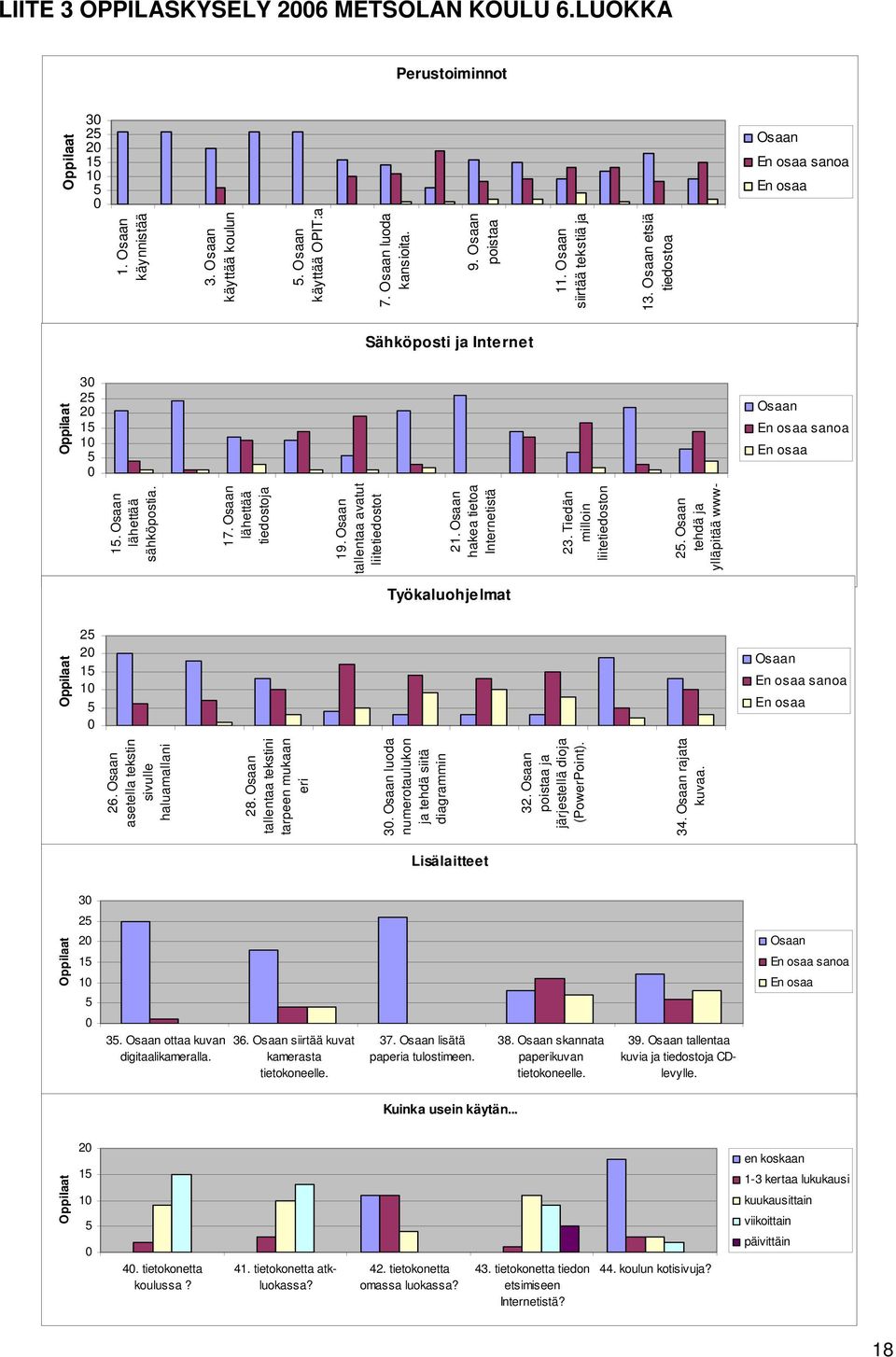 tehdä ja ylläpitää www- sanoa Työkaluohjelmat 2 2 sanoa 26. asetella tekstin sivulle haluamallani 28. tallentaa tekstini tarpeen mukaan eri 3. luoda numerotaulukon ja tehdä siitä diagrammin 32.