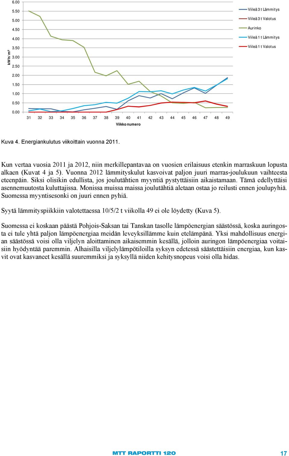 Vuonna 212 lämmityskulut kasvoivat paljon juuri marras-joulukuun vaihteesta eteenpäin. Siksi olisikin edullista, jos joulutähtien myyntiä pystyttäisiin aikaistamaan.