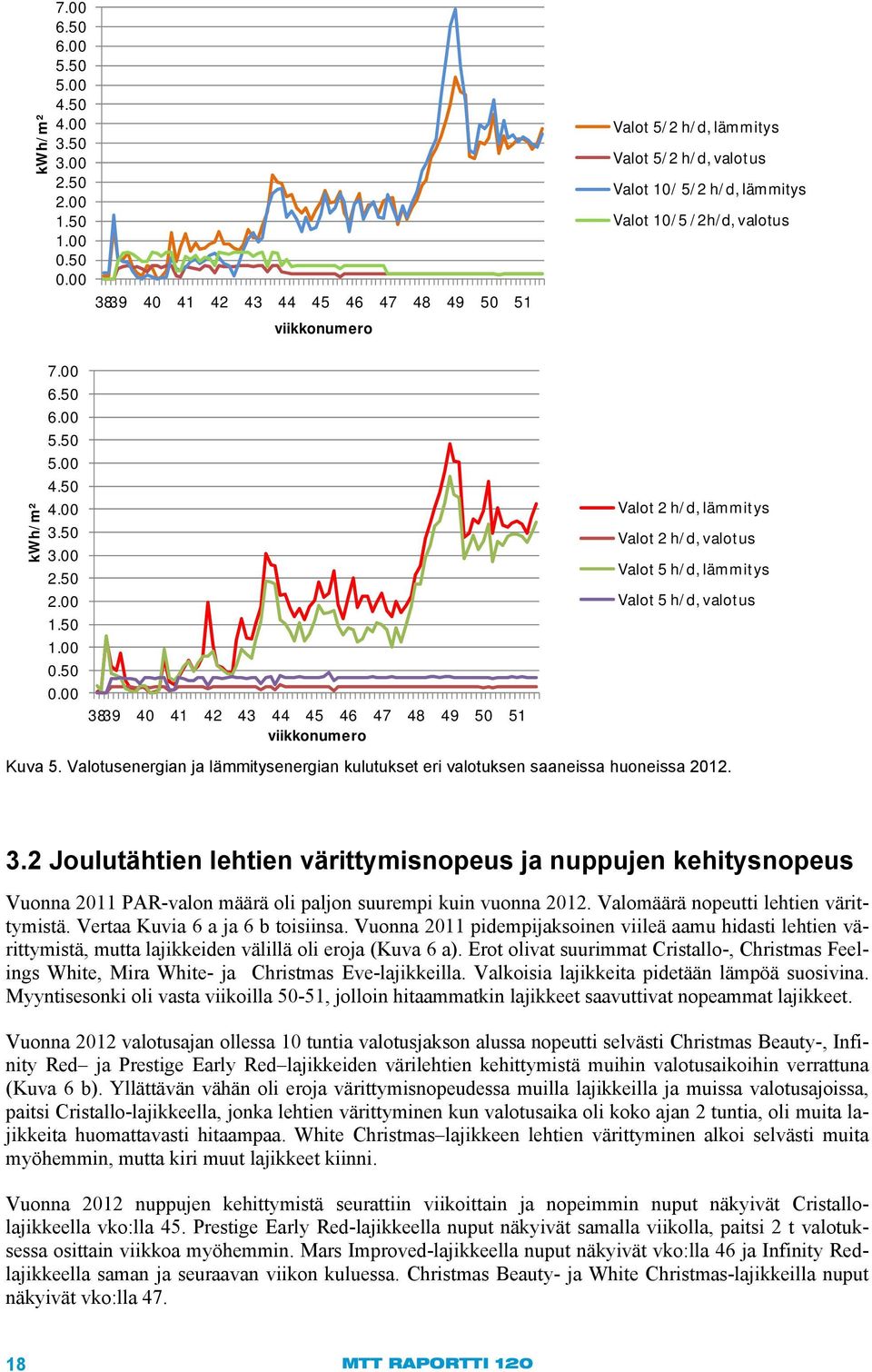 Valotusenergian ja lämmitysenergian kulutukset eri valotuksen saaneissa huoneissa 212. 3.