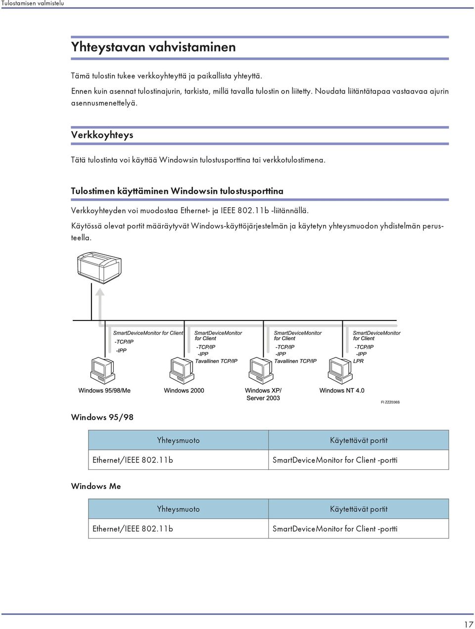 Tulostimen käyttäminen Windowsin tulostusporttina Verkkoyhteyden voi muodostaa Ethernet- ja IEEE 802.11b -liitännällä.