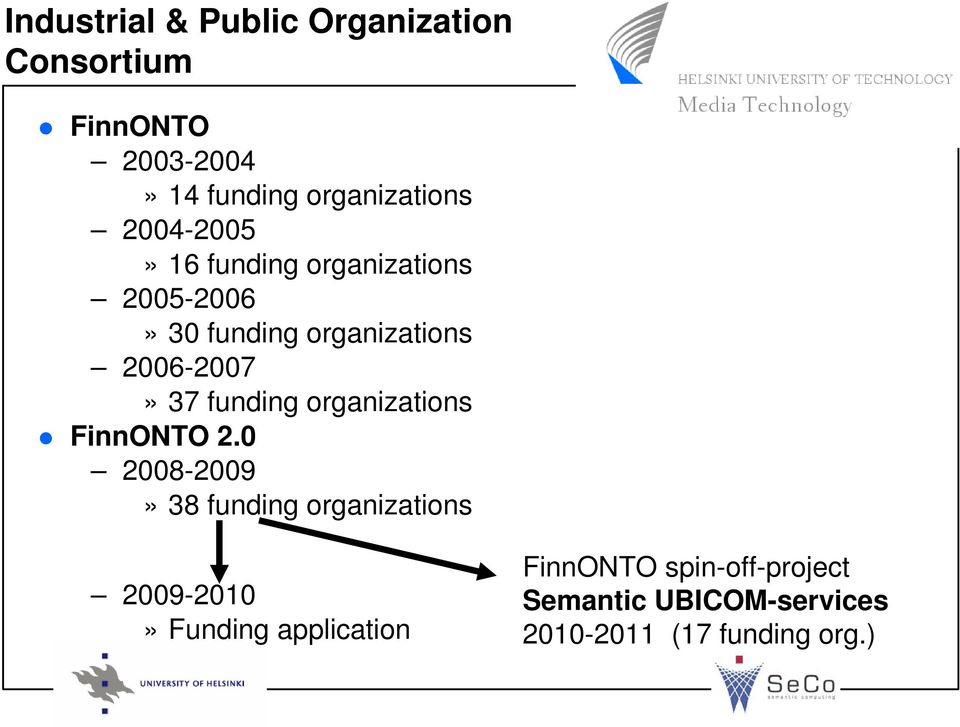 funding organizations FinnONTO 2.