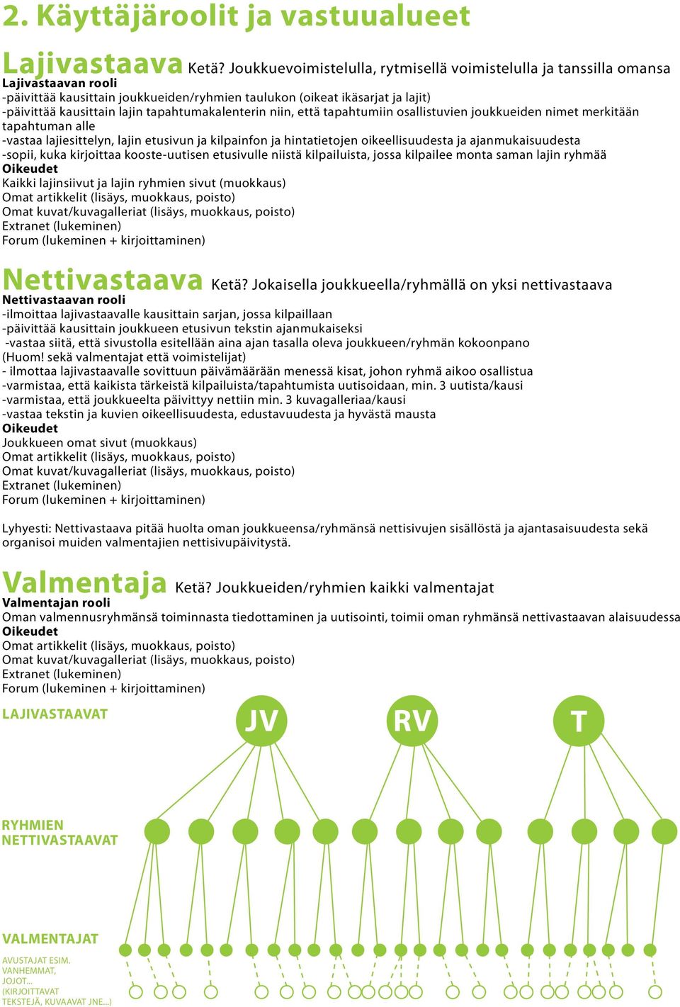 tapahtumakalenterin niin, että tapahtumiin osallistuvien joukkueiden nimet merkitään tapahtuman alle -vastaa lajiesittelyn, lajin etusivun ja kilpainfon ja hintatietojen oikeellisuudesta ja