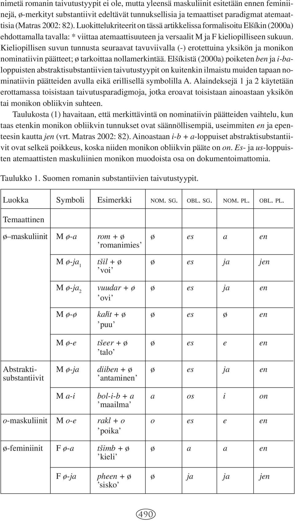 Kieliopillisen suvun tunnusta seuraavat tavuviivalla (-) erotettuina yksikön ja monikon nominatiivin päätteet; ø tarkoittaa nollamerkintää.