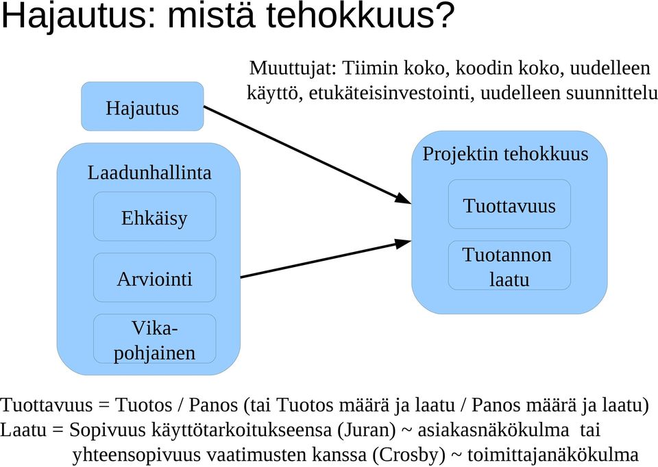 etukäteisinvestointi, uudelleen suunnittelu Projektin tehokkuus Tuottavuus Tuotannon laatu Vikapohjainen