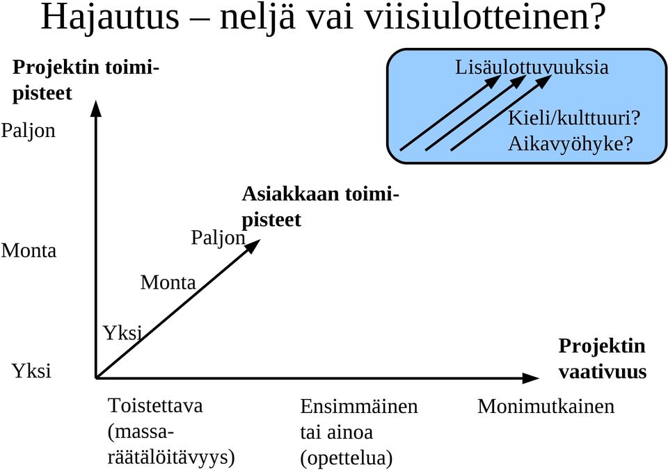 Aikavyöhyke?