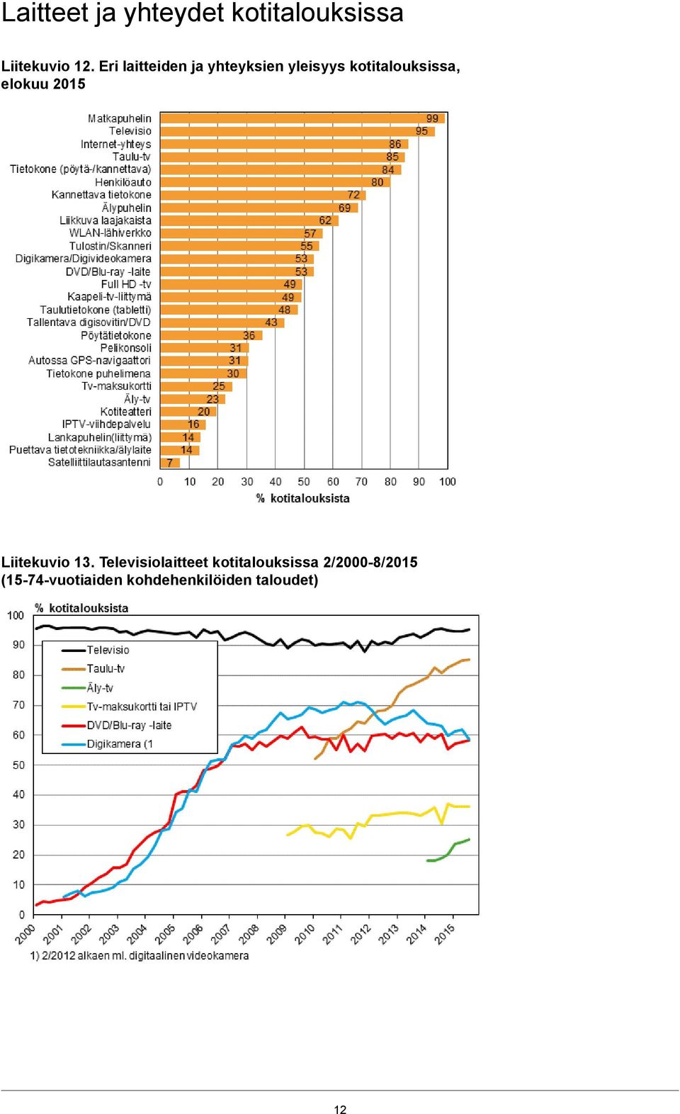 elokuu 2015 Liitekuvio 13.