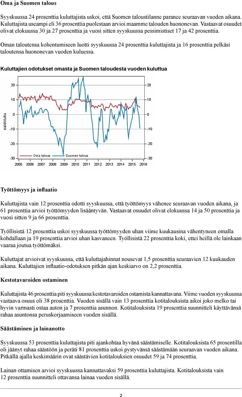 Vastaavat osuudet olivat elokuussa 30 ja 27 prosenttia ja vuosi sitten syyskuussa pessimistiset 17 ja 42 prosenttia.