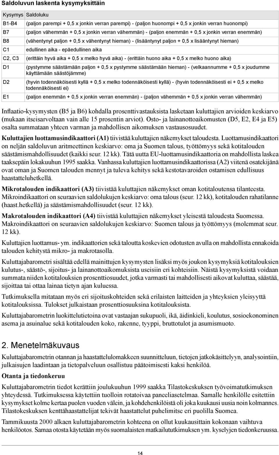 hyvä aika) - (erittäin huono aika 0,5 x melko huono aika) (pystymme säästämään 0,5 x pystymme säästämään hieman) - (velkaannumme 0,5 x joudumme käyttämään säästöjämme) (hyvin kyllä 0,5 x melko kyllä)