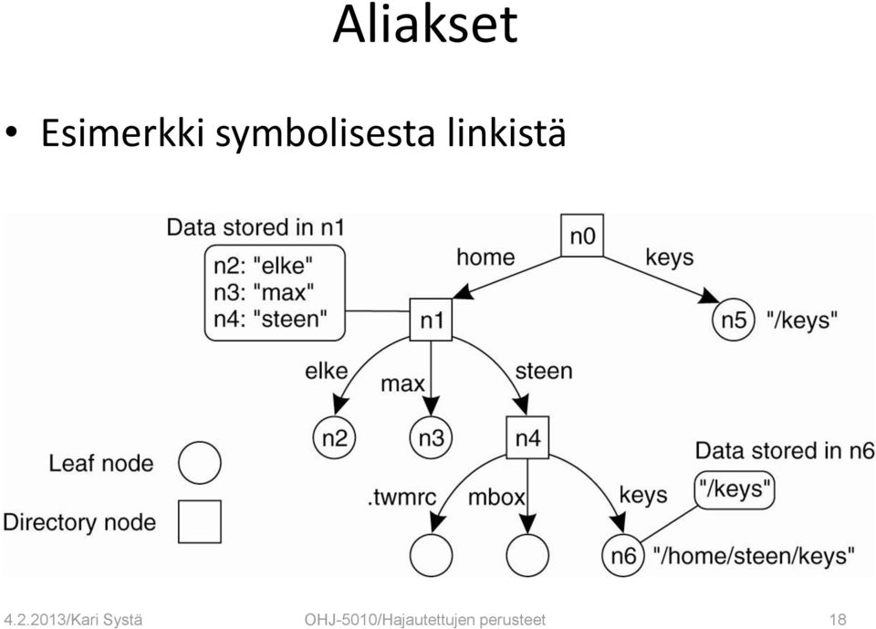 2.2013/Kari Systä