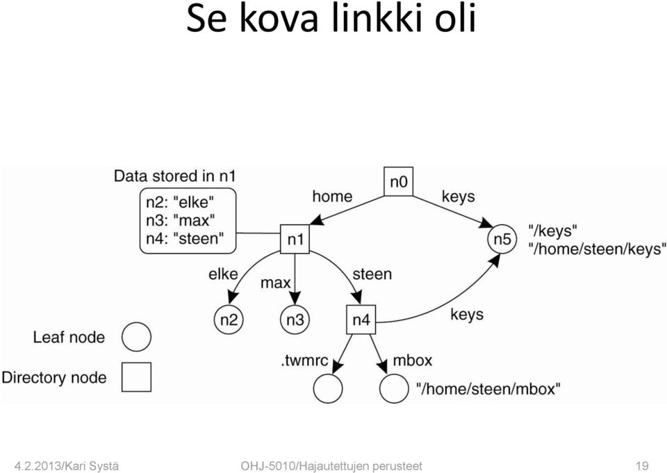 Systä