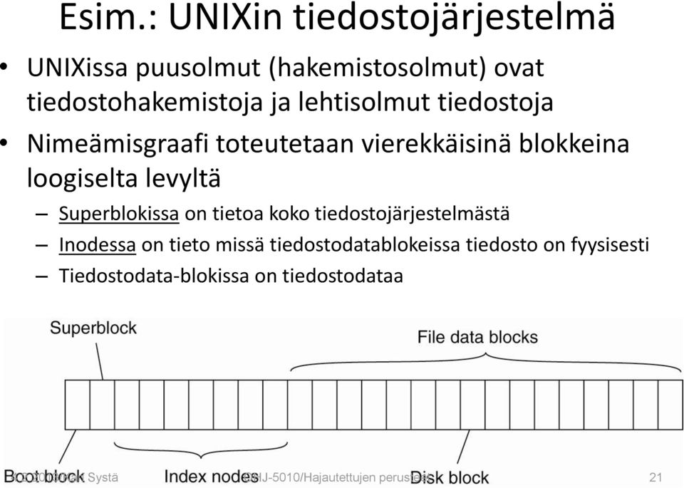 Superblokissa on tietoa koko tiedostojärjestelmästä Inodessa on tieto missä tiedostodatablokeissa