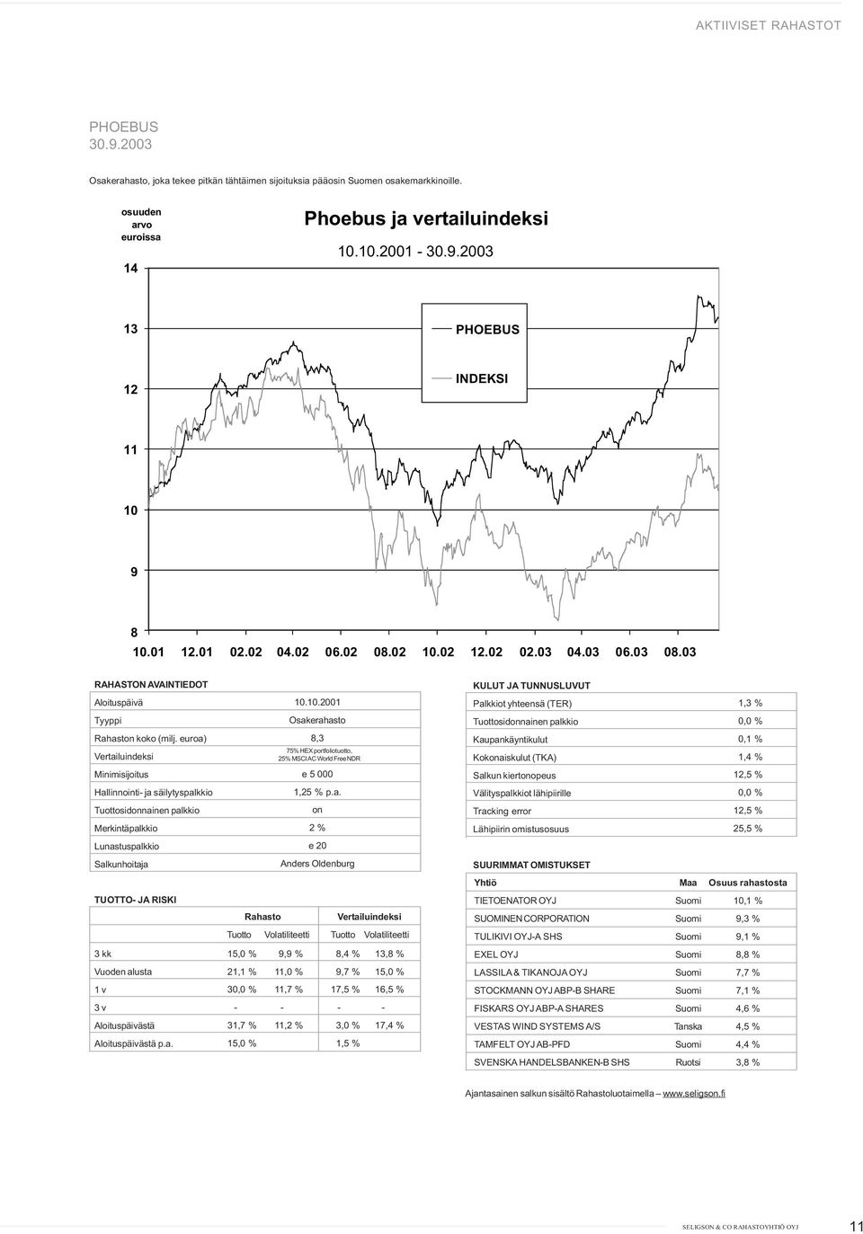 a. on 2 % e 20 Anders Oldenburg 15,0 % 9,9 % 8,4 % 13,8 % 21,1 % 11,0 % 9,7 % 15,0 % 3 11,7 % 17,5 % 16,5 % - - - - 31,7 % 11,2 % 3,0 % 17,4 % 15,0 % 1,5 % 1,3 % 0,1 % 1,4 % 12,5 % 12,5 % 25,5 %