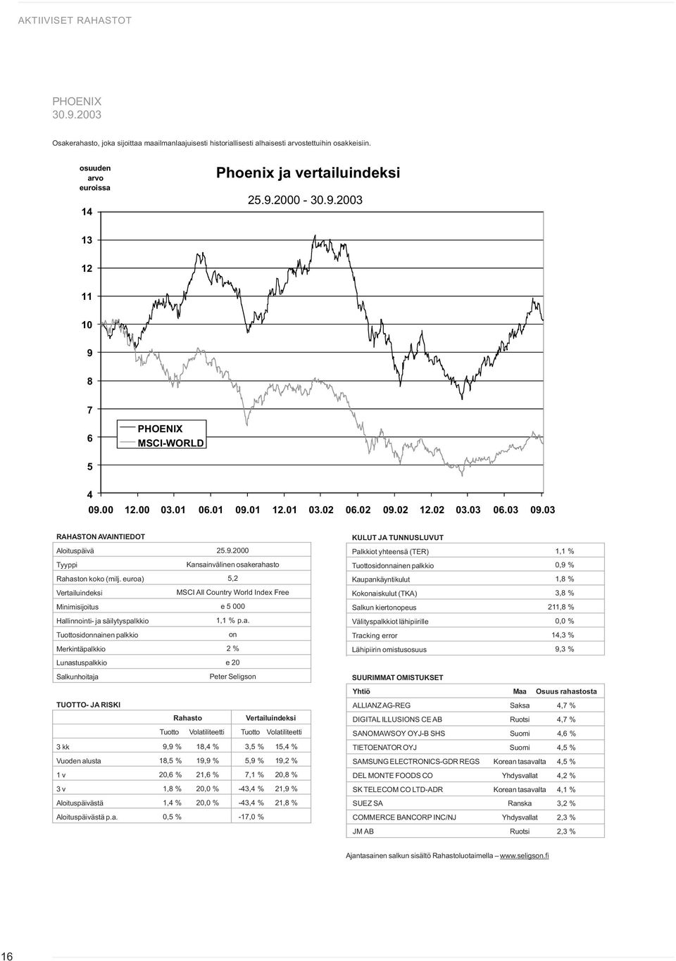 a. on 2 % e 20 Peter Seligson 9,9 % 18,4 % 3,5 % 15,4 % 18,5 % 19,9 % 5,9 % 19,2 % 20,6 % 21,6 % 7,1 % 20,8 % 1,8 % 2-43,4 % 21,9 % 1,4 % 2-43,4 % 21,8 % 0,5 % -17,0 % 1,1 % 0,9 % 1,8 % 3,8 % 211,8 %