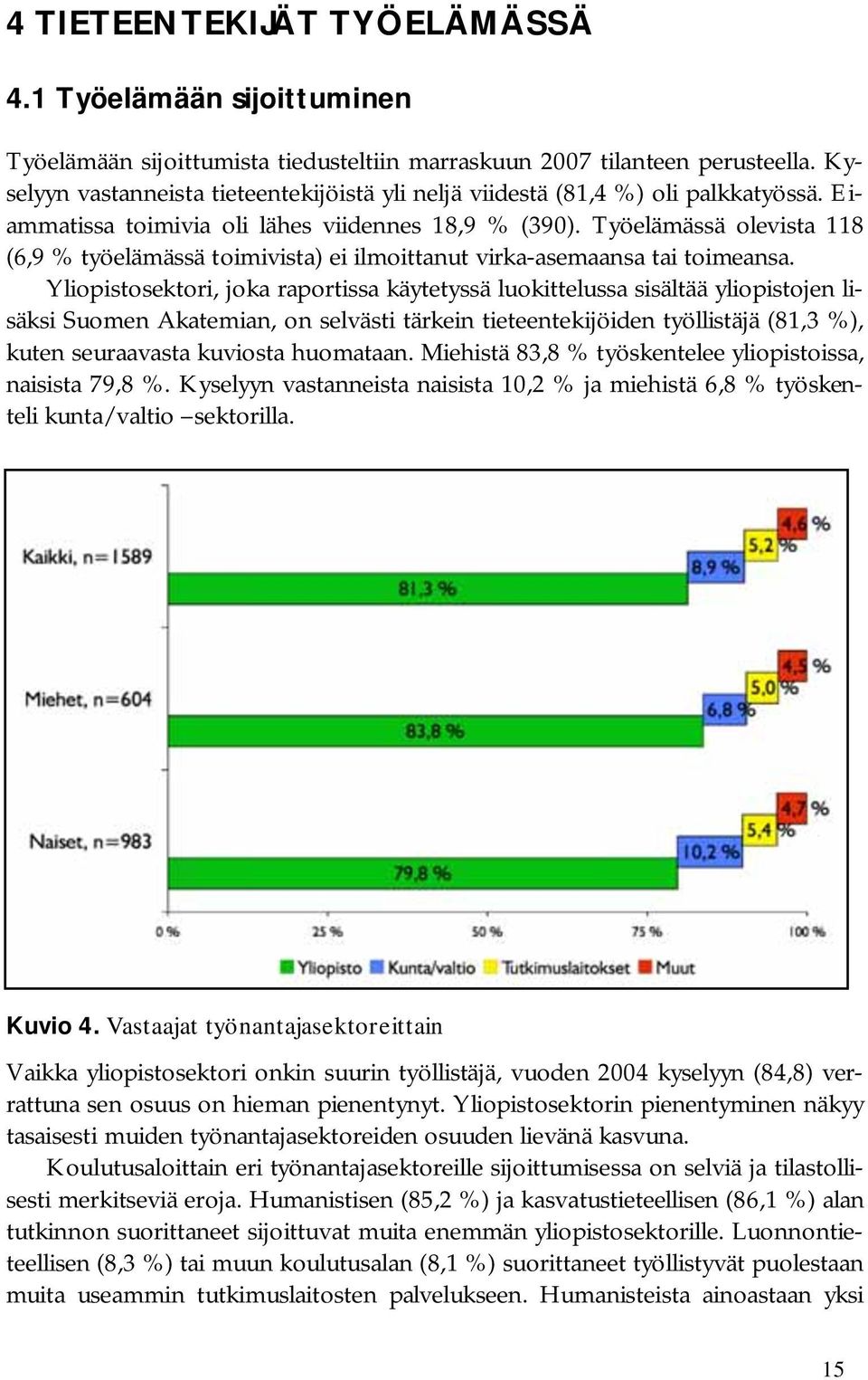 Työelämässä olevista 118 (6,9 % työelämässä toimivista) ei ilmoittanut virka-asemaansa tai toimeansa.