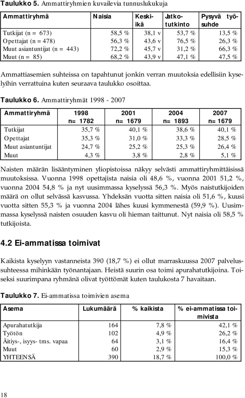 asiantuntijat (n = 443) 72,2 % 45,7 v 31,2 % 66,3 % Muut (n = 85) 68,2 % 43,9 v 47,1 % 47,5 % Ammattiasemien suhteissa on tapahtunut jonkin verran muutoksia edellisiin kyselyihin verrattuina kuten