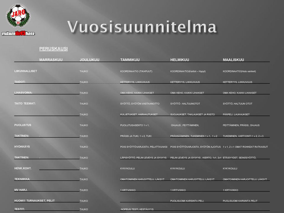 HALTUUNOTOT SYÖTTÖ, HALTUUN OTOT TAUKO KULJETUKSET, HARHAUTUKSET SUOJAUKSET, TAKLAUKSET JA RIISTO PÄÄPELI, LAUKAUKSET PUOLUSTUS TAUKO PUOLUTUSASENTO 1 v 1, OHJAUS, PEITTÄMINEN, PEITTÄMINEN, PRÄSSI,