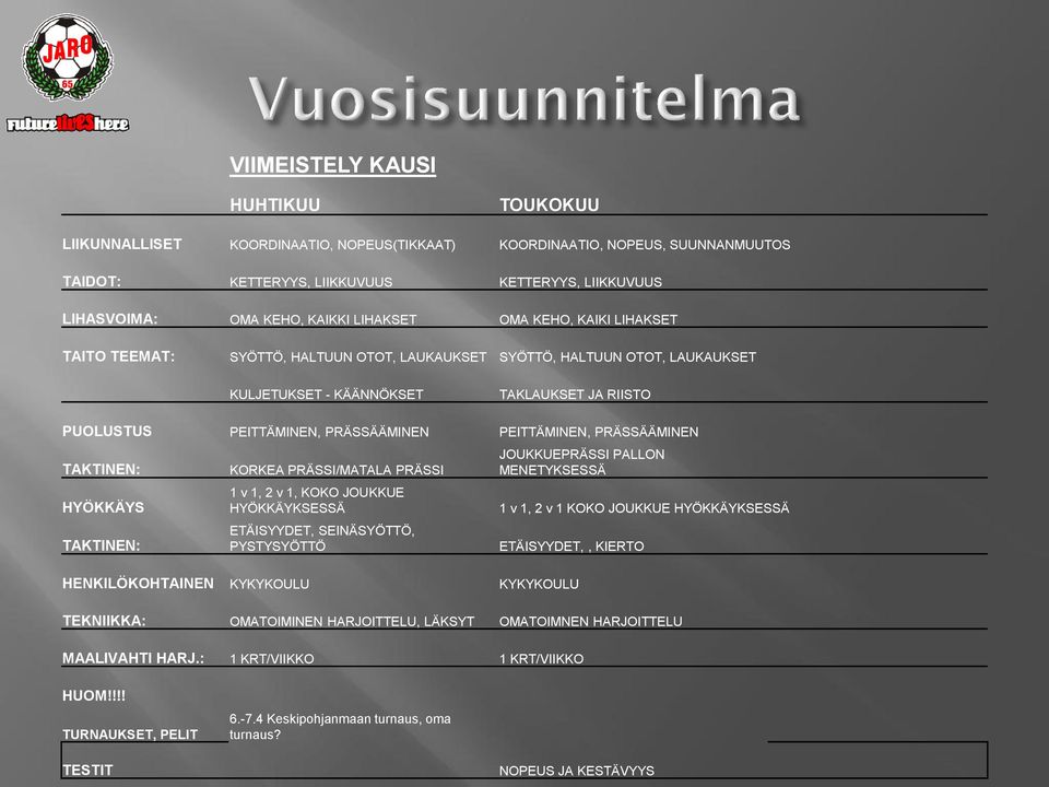 PEITTÄMINEN, PRÄSSÄÄMINEN TAKTINEN: HYÖKKÄYS TAKTINEN: KORKEA PRÄSSI/MATALA PRÄSSI 1 v 1, 2 v 1, KOKO JOUKKUE HYÖKKÄYKSESSÄ ETÄISYYDET, SEINÄSYÖTTÖ, PYSTYSYÖTTÖ JOUKKUEPRÄSSI PALLON MENETYKSESSÄ 1 v