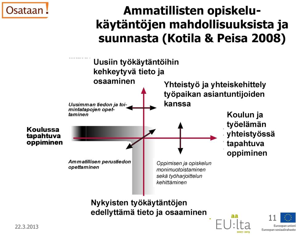 asiantuntijoiden kanssa Koulun ja työelämän yhteistyössä tapahtuva oppiminen Oppimisen ja opiskelun