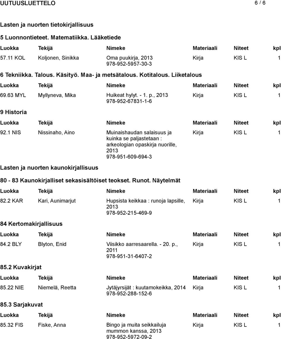 1 NIS Nissinaho, Aino Muinaishaudan salaisuus ja kuinka se paljastetaan : arkeologian opaskirja nuorille, 978-951-609-694-3 Kirja KIS L 1 Lasten ja nuorten kaunokirjallisuus 80-83 Kaunokirjalliset