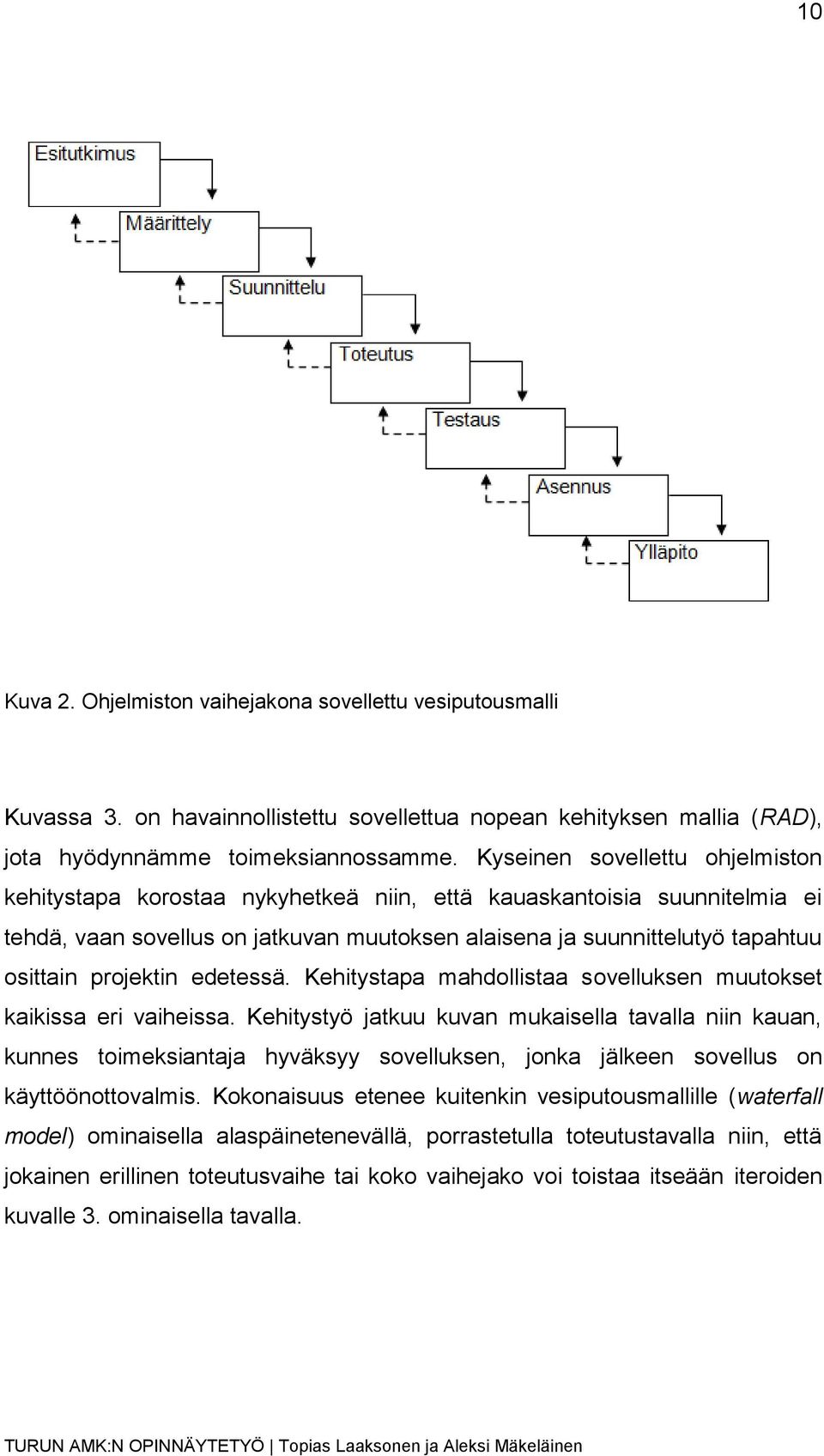 projektin edetessä. Kehitystapa mahdollistaa sovelluksen muutokset kaikissa eri vaiheissa.