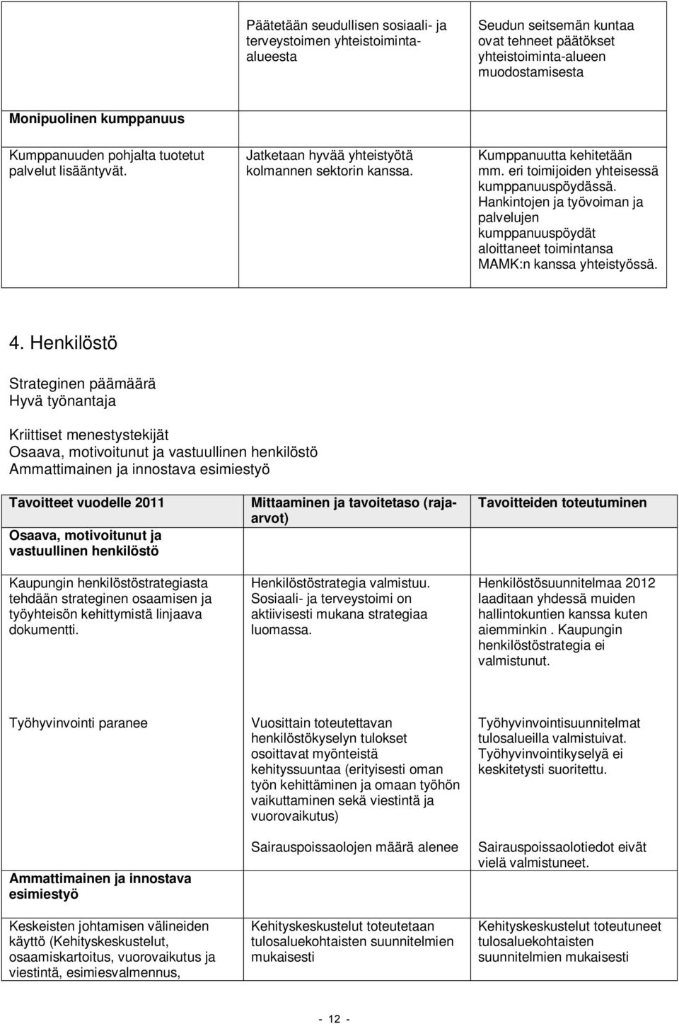 Hankintojen ja työvoiman ja palvelujen kumppanuuspöydät aloittaneet toimintansa MAMK:n kanssa yhteistyössä. 4.