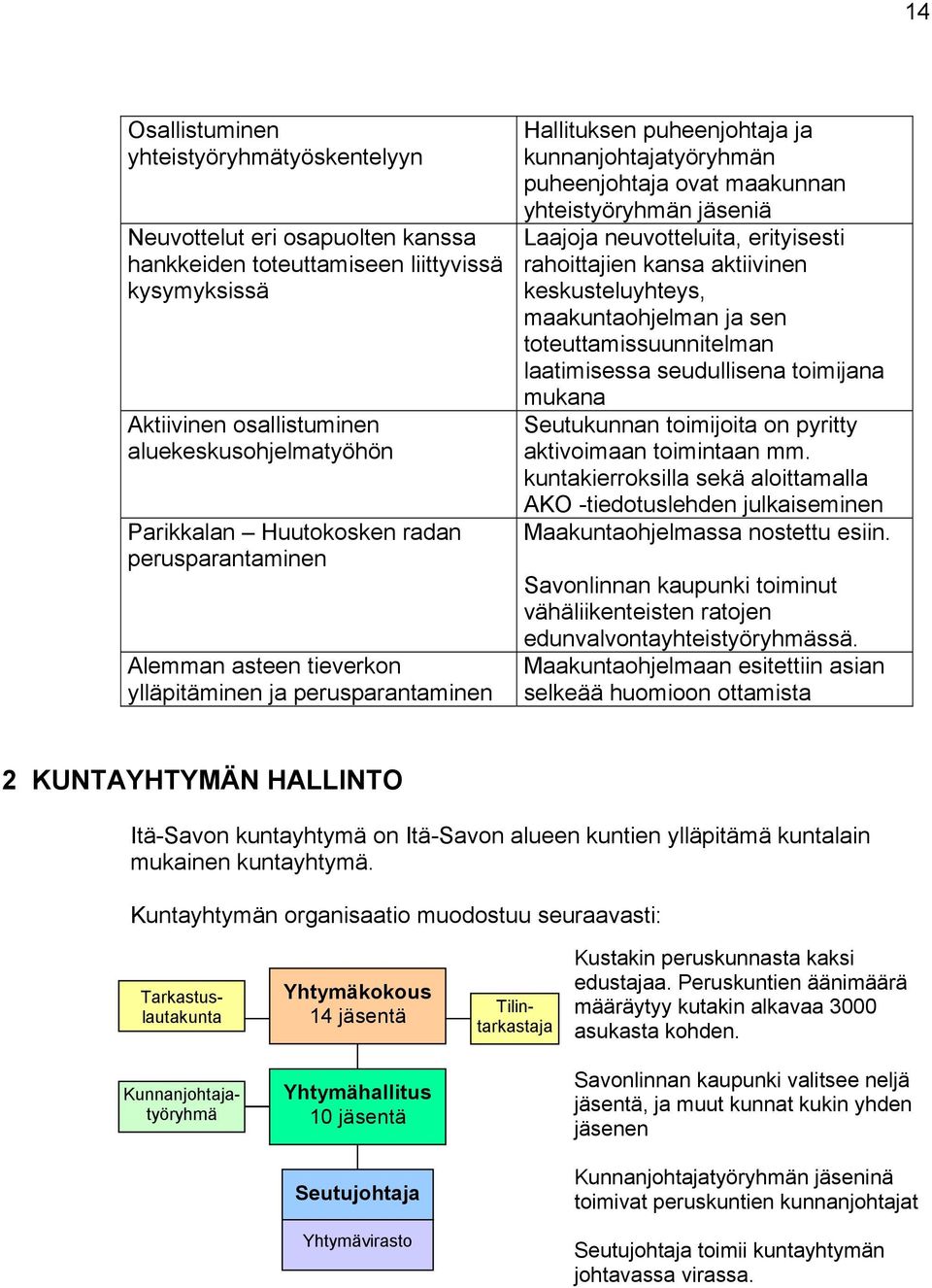 jäseniä Laajoja neuvotteluita, erityisesti rahoittajien kansa aktiivinen keskusteluyhteys, maakuntaohjelman ja sen toteuttamissuunnitelman laatimisessa seudullisena toimijana mukana Seutukunnan