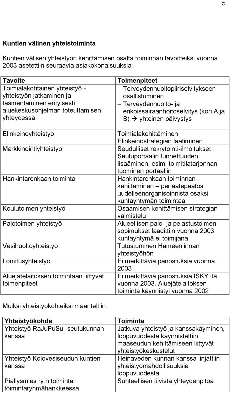 yhteistyö Vesihuoltoyhteistyö Lomitusyhteistyö Aluejätelaitoksen toimintaan liittyvät toimenpiteet Toimenpiteet Terveydenhuoltopiiriselvitykseen osallistuminen Terveydenhuolto- ja