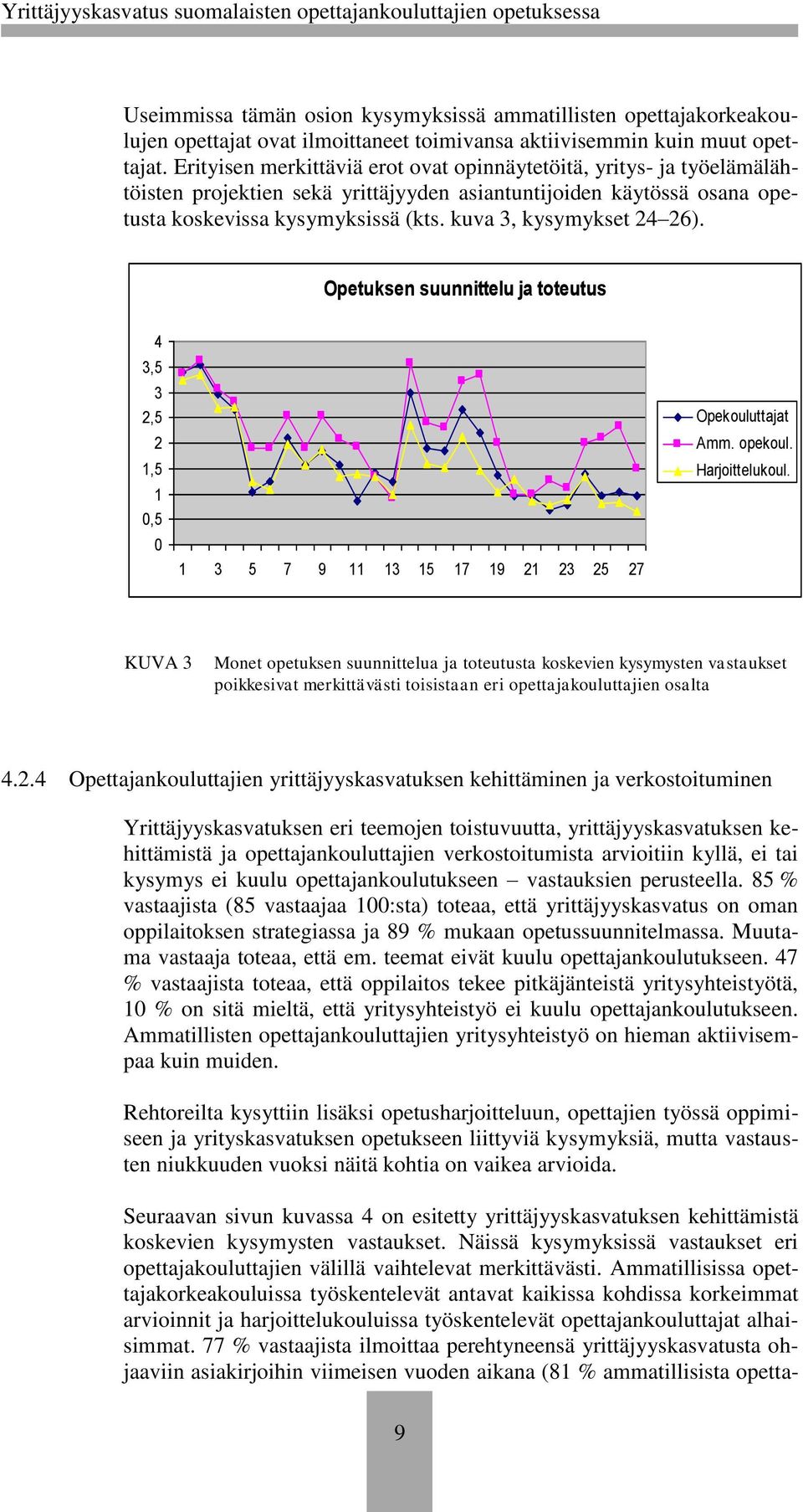 kuva 3, kysymykset 24 26). Opetuksen suunnittelu ja toteutus 4 3,5 3 2,5 2 1,5 1 0,5 0 1 3 5 7 9 11 13 15 17 19 21 23 25 27 Opekouluttajat Amm. opekoul. Harjoittelukoul.