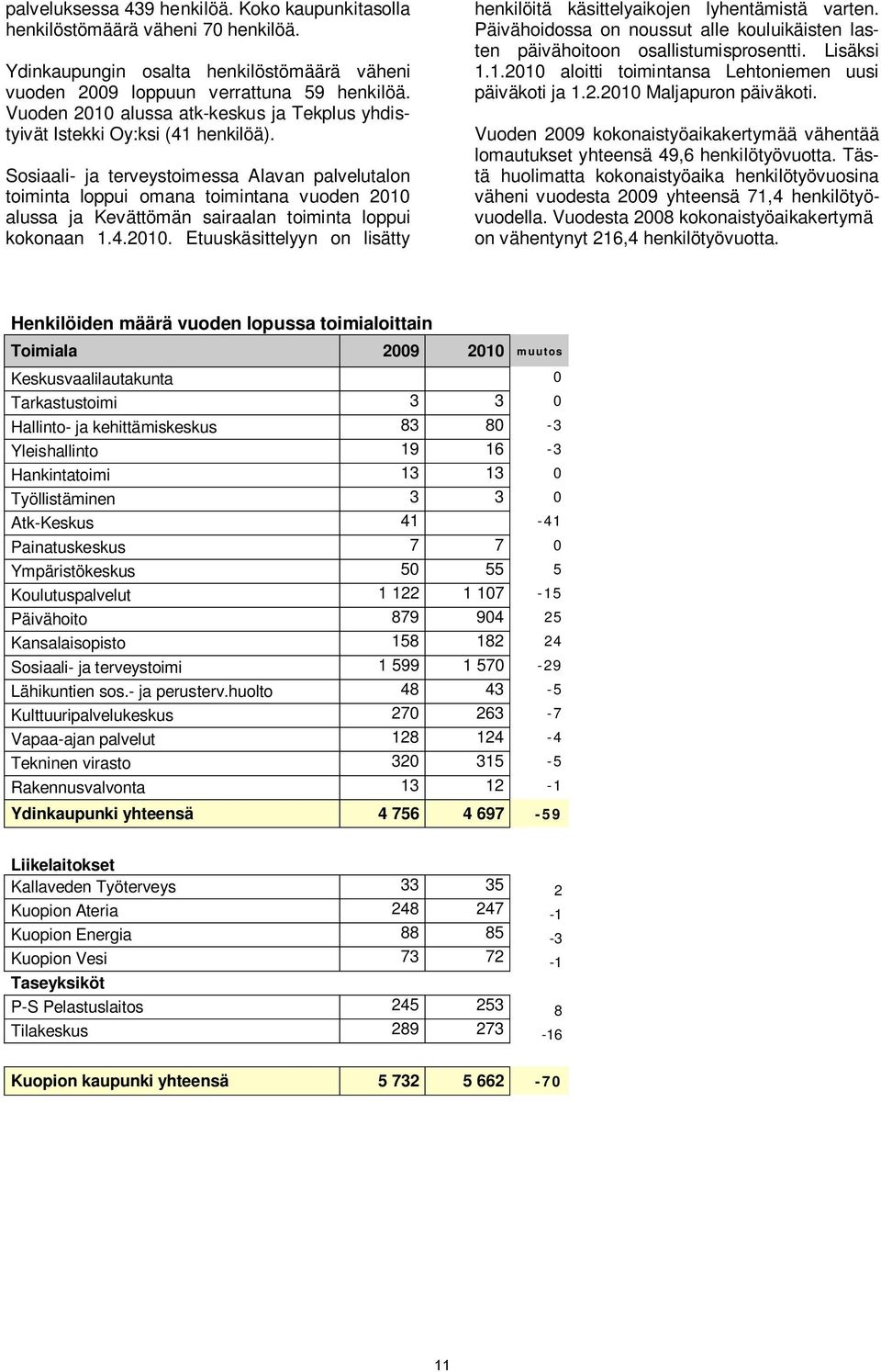 Sosiaali- ja terveystoimessa Alavan palvelutalon toiminta loppui omana toimintana vuoden 2010 alussa ja Kevättömän sairaalan toiminta loppui kokonaan 1.4.2010. Etuuskäsittelyyn on lisätty henkilöitä käsittelyaikojen lyhentämistä varten.