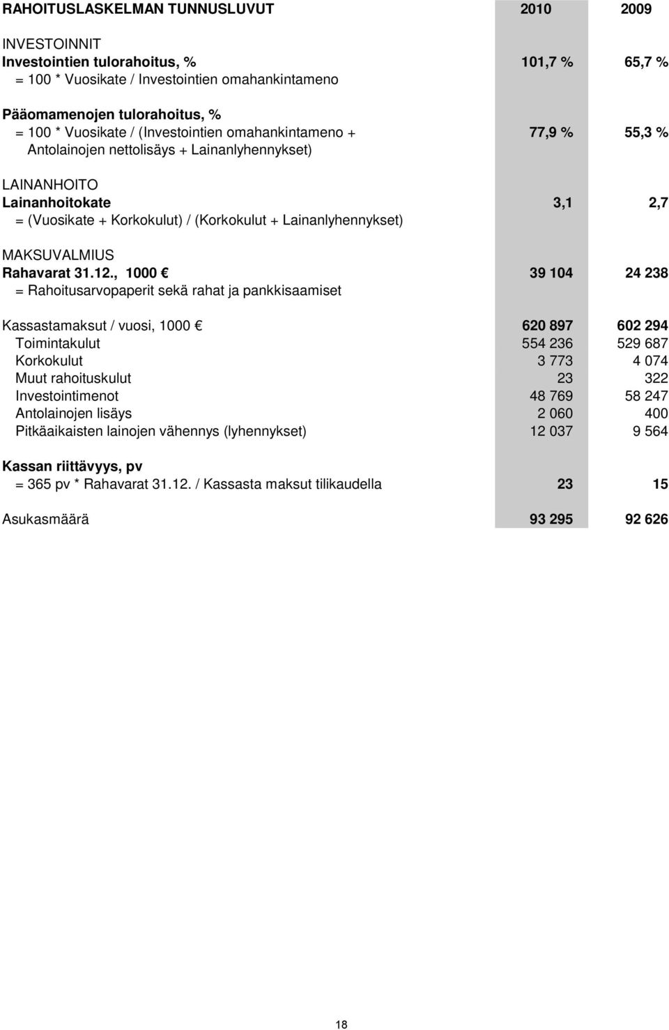 MAKSUVALMIUS Rahavarat 31.12.