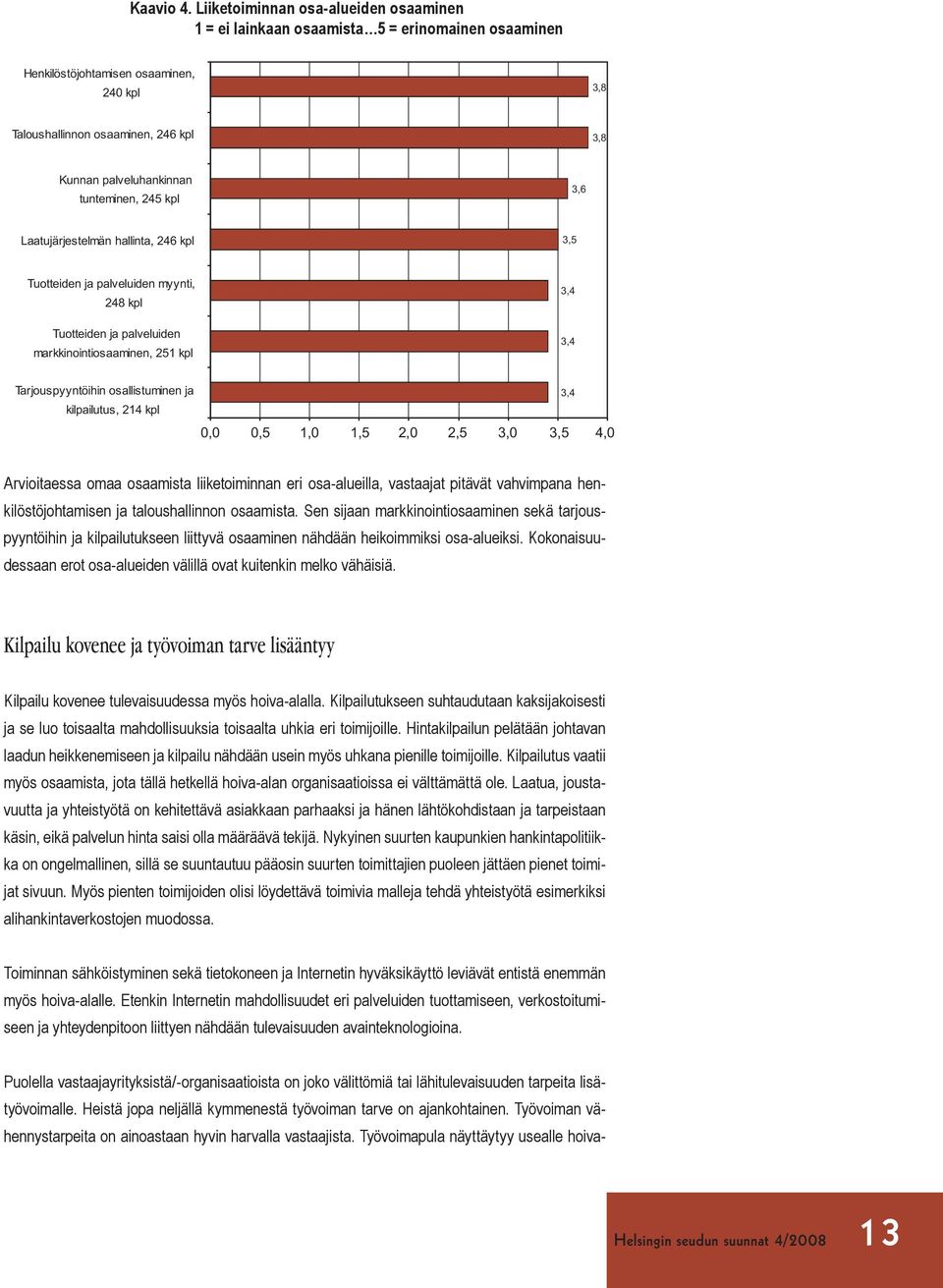 tunteminen, 45 kpl 3,6 Laatujärjestelmän hallinta, 46 kpl 3,5 Tuotteiden ja palveluiden myynti, 48 kpl Tuotteiden ja palveluiden markkinointiosaaminen, 51 kpl 3,4 3,4 Tarjouspyyntöihin osallistuminen