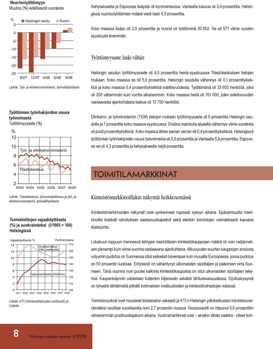 työnhakijoiden osuus työvoimasta Työttömyysaste (%) Työ- ja elinkeinoministeriö Tilastokeskus III/3 III/4 III/5 III/6 III/7 III/8 Vuokraindeksi (Hki, keskusta) Vuokraindeksi Vajaakäyttöaste